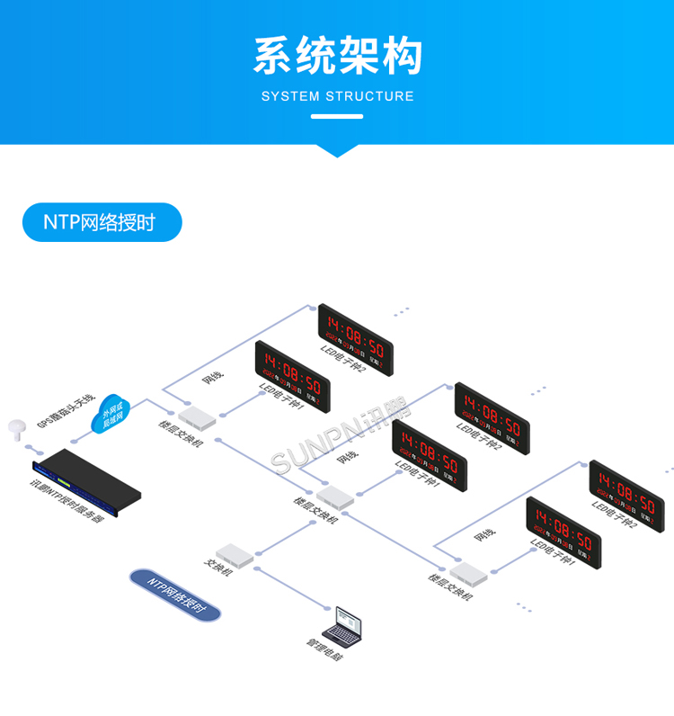 醫(yī)院時(shí)鐘系統(tǒng)-系統(tǒng)架構(gòu)