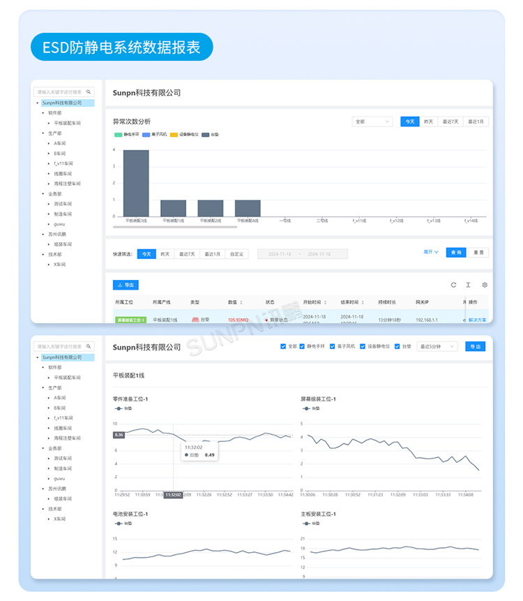 防靜電監(jiān)控系統(tǒng)報表