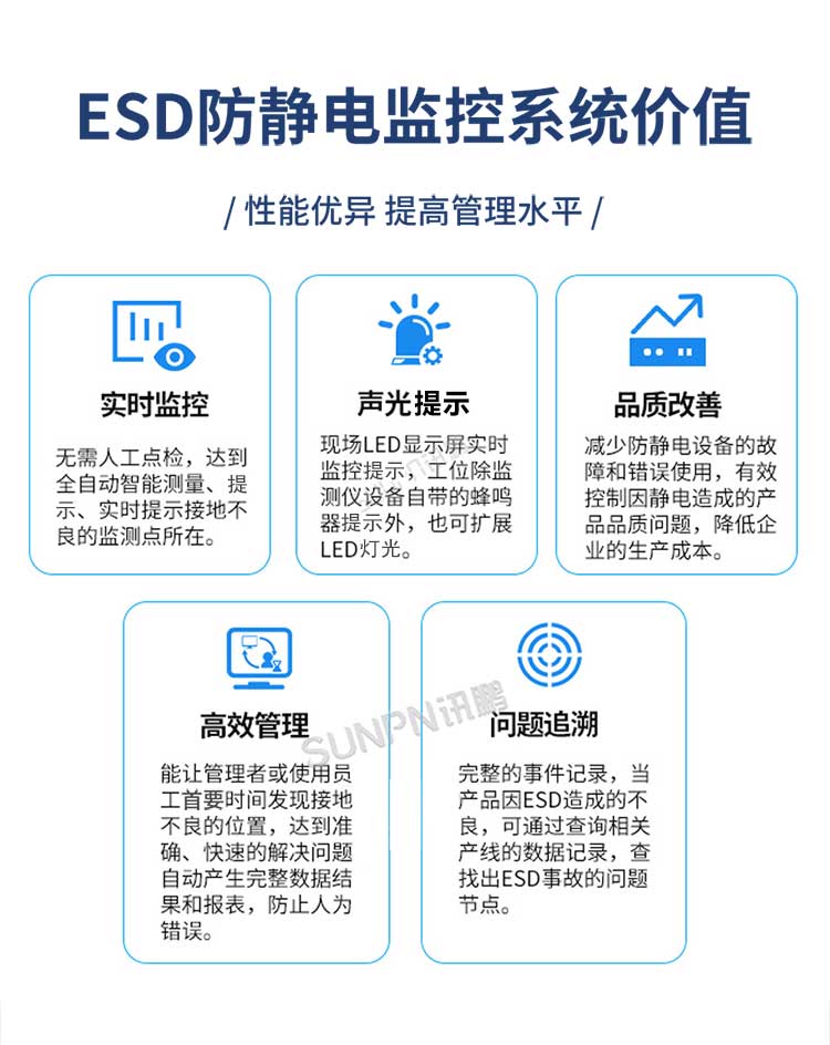 防靜電監控系統價值