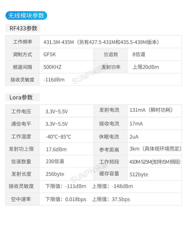 設備靜電監控儀參數說明