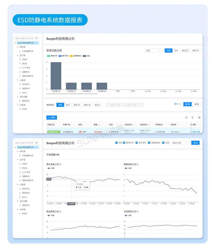 防靜電監控系統軟件介紹