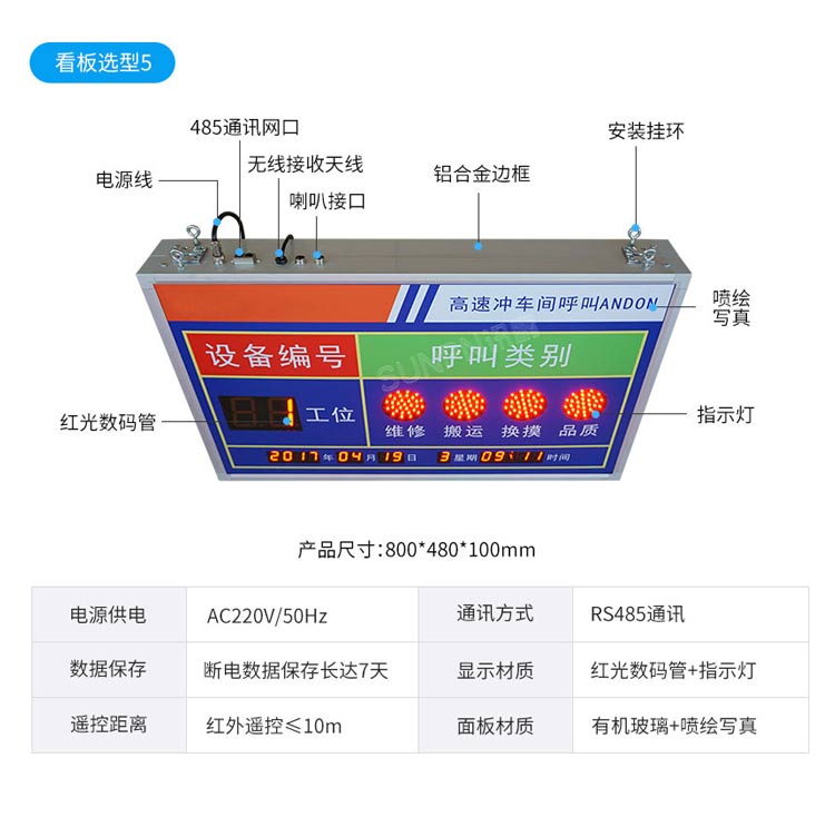 安燈系統看板參數說明