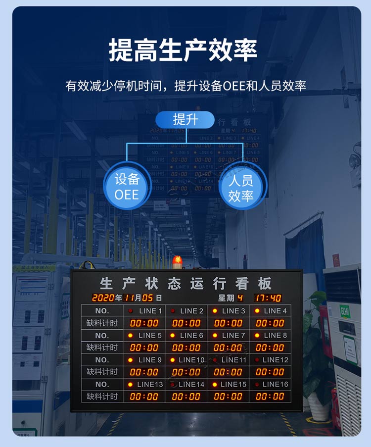 安燈看板實時顯示