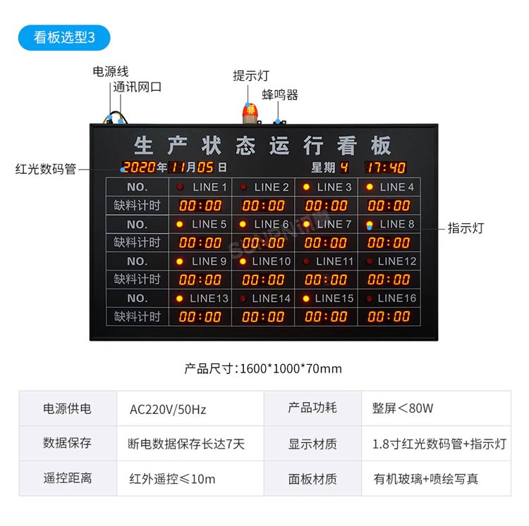 安燈看板選型推薦