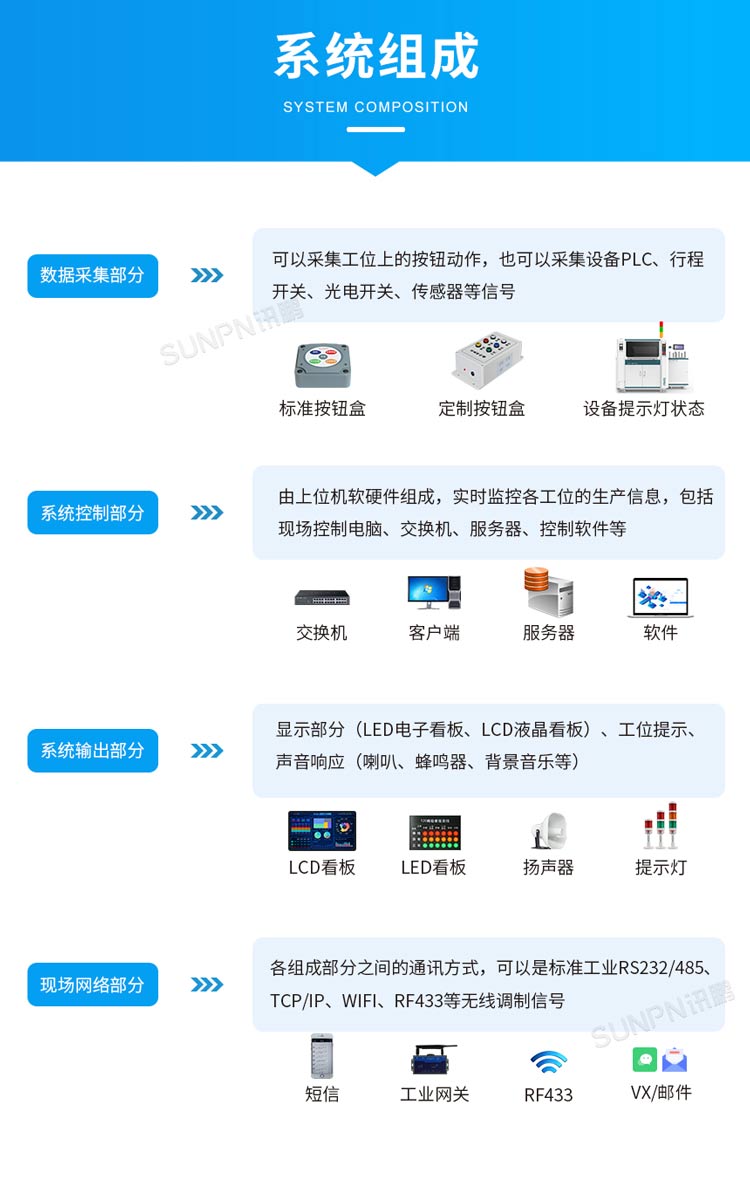安燈系統組成